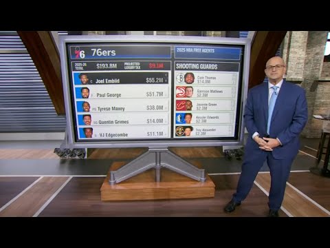 FREE AGENCY BREAKDOWN 🚨 What moves can the 76ers make? 🤔 | NBA Today