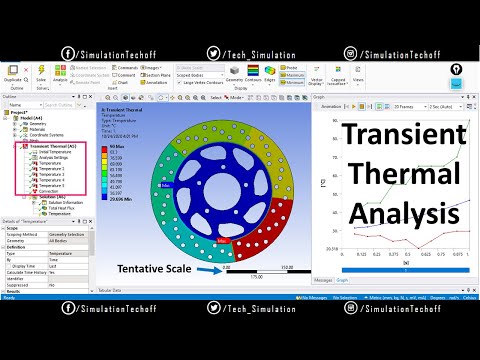 Transient Thermal Analysis in Ansys Workbench | Lesson 35 | Ansys Tutorial