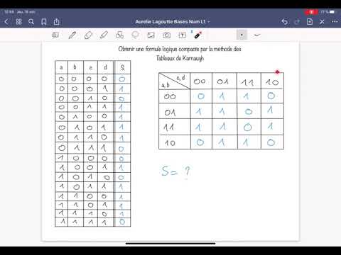 [Num Bases] Karnaugh Table Method
