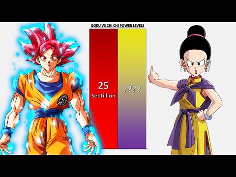 Goku VS Chi Chi POWER LEVELS Over The Years - DB/DBZ/DBS/GT/Daima/Heroes