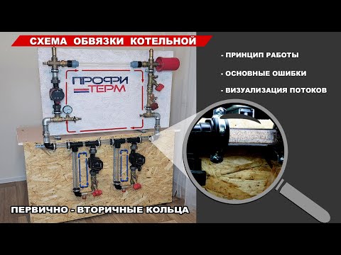 Boiler piping diagram - "primary secondary rings"