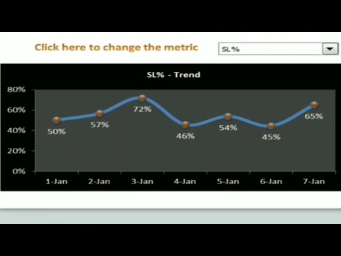 HOW TO CREATE DYNAMIC GRAPH IN EXCEL