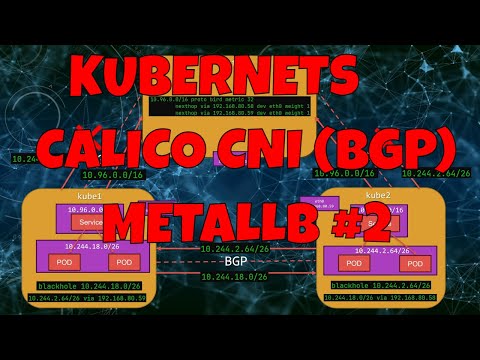 Building a Fully Routed Kubernetes Cluster with Calico CNI | Part 2: Load Balancing with MetalLB