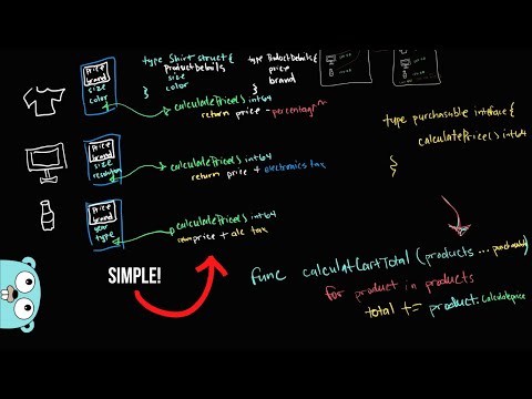 Master Golang with Polymorphism