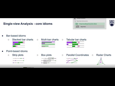 Towards Rigorously Designed Preference Visualizations for Group Decision Making