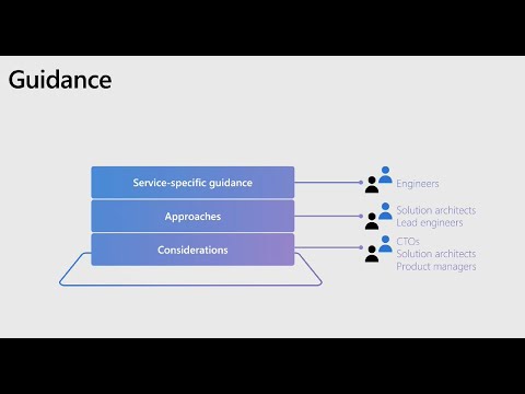 Architecting multitenant solutions on Azure