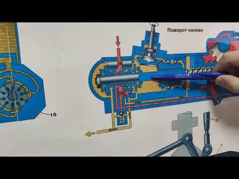 "Чувство дороги" - часть принципа работы гидроусилителя руля