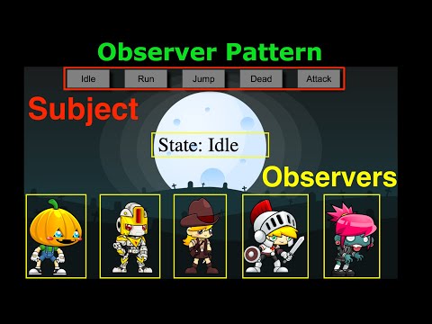 Observer Pattern Tutorial