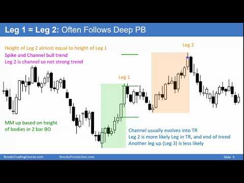 Brooks Trading Course Sample: 20AB Measured Moves