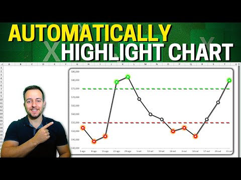 Excel Interactive Alert Chart | Auto Color Change by Value π’π΄ Red Green