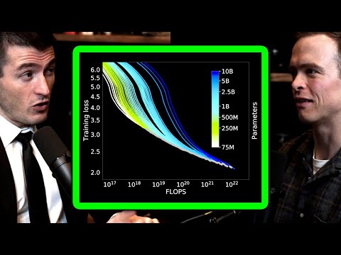 Are AI Scaling Laws dead? | Lex Fridman Podcast