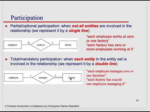 Participation in ER Diagrams