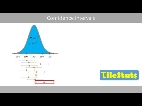 Confidence intervals - simply explained