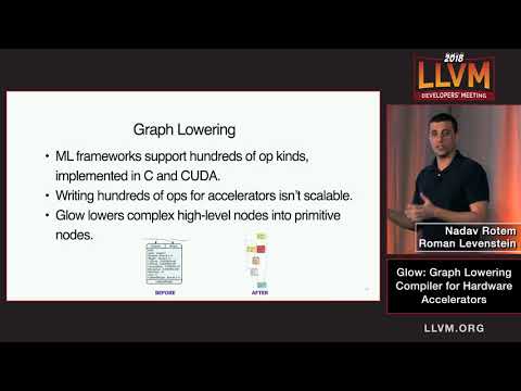 2018 LLVM Developers’ Meeting: N. Rotem & R. Levenstein “Glow: LLVM-based machine learning compiler”