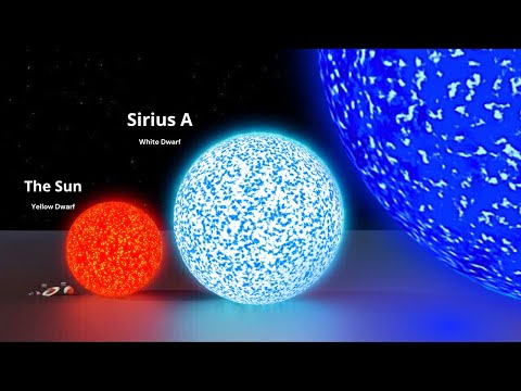 Universe size Comparison with 3D Animation