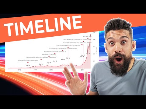 PUSH the limits of Power BI native VISUALS and CAPTIVATE your audience | TIMELINE chart Step-by-Step