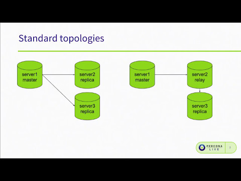 MySQL GTID Implementation, Maintenance, and Best Practices - The Short Version