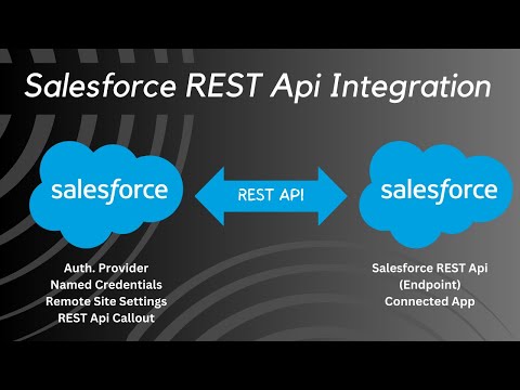 Salesforce Integration | Salesforce To Salesforce REST Api Integration | Create Salesforce REST Api