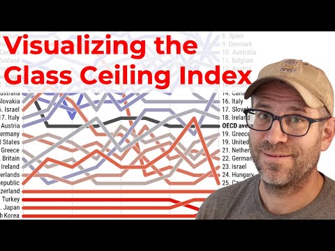 Visualizing the The Economist's Glass Ceiling Index in R with ggplot2 and ggborderline (CC353)