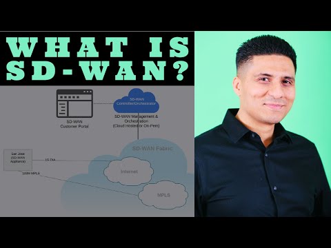 Introduction to Software-Defined WAN | SD-WAN