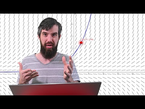 The Geometric Meaning of Differential Equations // Slope Fields, Integral Curves & Isoclines