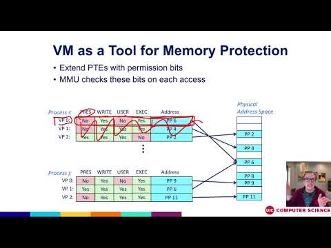 Demystifying Page Tables - Computer Systems Programming Course