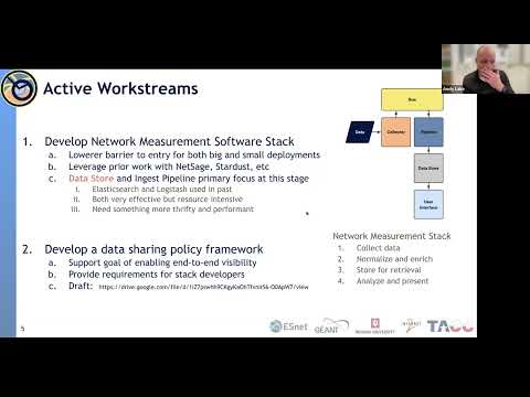 20260116 - Andy Lake (ESnet) - “MetrANOVA: An Open Source Software Stack for Network Telemetry”