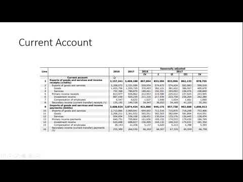 Balance of Payments Current Account