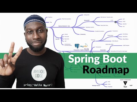Spring Boot Roadmap - How To Master Spring Boot