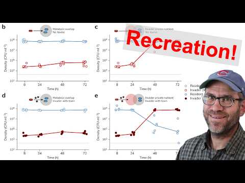How to insert images into ggplot2 generated figures in R (CC390)