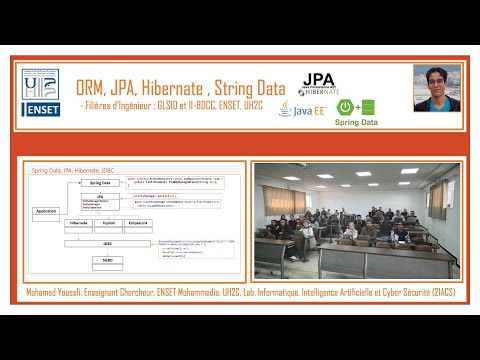 ORM JDBC JPA Hibernate Spring Data