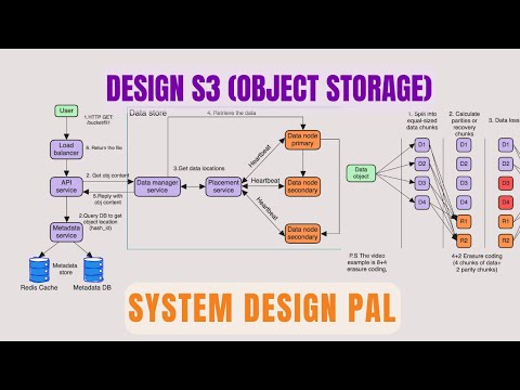 Design an Amazon S3 or Object Storage