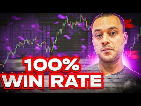 ONLY SPY Option Strategy