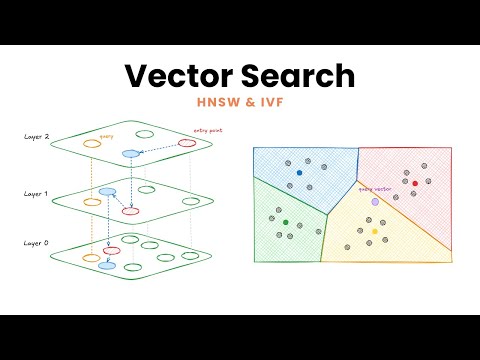 Vector Search & Approximate Nearest Neighbors (ANN) | FAISS (HNSW & IVF)