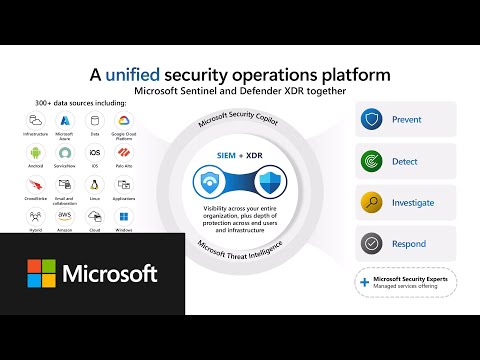 1: Overview of Microsoft Defender Threat Intelligence with demo