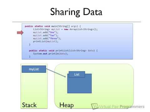 Memory Fundamentals - part 1 of Java Memory Management