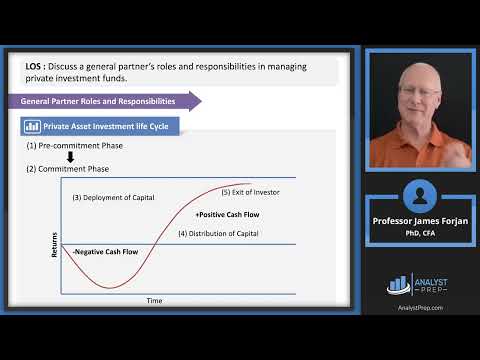 General Partner and Investor Perspectives and the Investment Process (LIII – Private Markets – LM2)