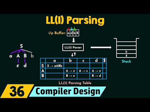 LL(1) Parsing