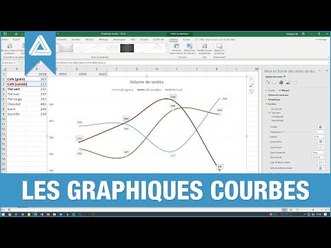 Tuto : Les graphiques courbes - Excel, PowerPoint et Word