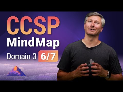 CCSP MindMap for Domain 3 (6 of 7) | CCSP Exam Prep