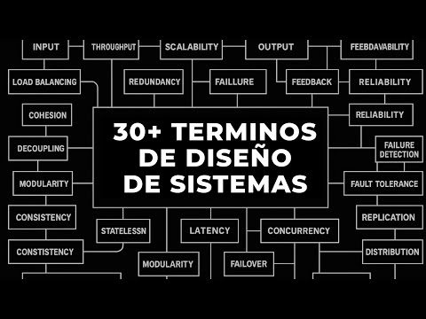 30+ System Design Concepts Every Developer Should Master