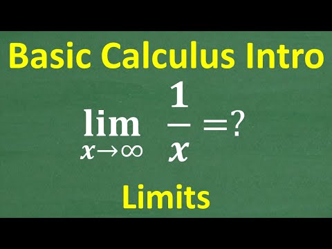 Calculus for Beginners: What Is a Limit?