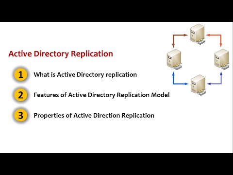 Active Directory Replication : Part -1