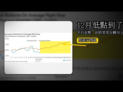 20251217-下跌三天後果然聖誕大軍抵達起漲! 特斯拉創新高的啟示!雙八的盤整期是否由聖誕老公公來結束!?