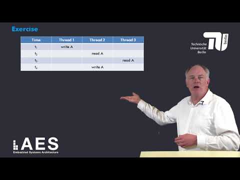 4 2 3 MSI Write Invalidate Protocol
