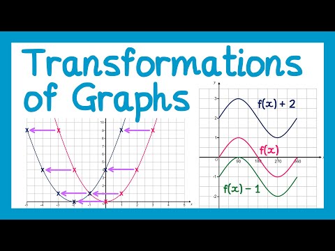 Transformations of Graphs - GCSE Higher Maths