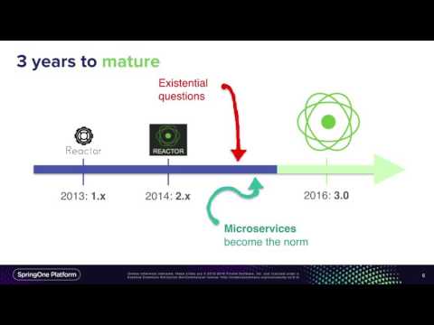 Reactor 3.0, a JVM foundation for Java 8 and Reactive Streams