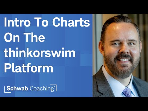 Lesson 4 of 8: Guide to Using the Tools and Features of Charts | Getting Started with thinkorswim®