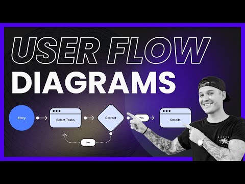 User Flow Diagram Basics