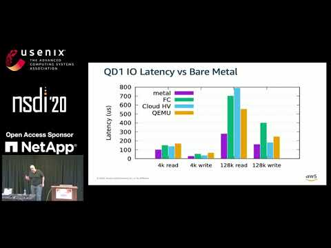 NSDI '20 - Firecracker: Lightweight Virtualization for Serverless Applications